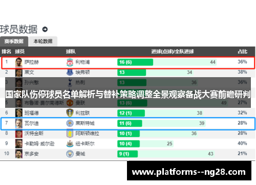 国家队伤停球员名单解析与替补策略调整全景观察备战大赛前瞻研判