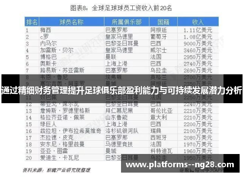 通过精细财务管理提升足球俱乐部盈利能力与可持续发展潜力分析 通过精细财务管理提升足球俱乐部盈利能力与可持续发展潜力分析